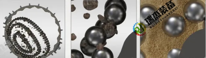 Working Principle Diagram of Wet Ball Mill Принципиальная схема работы шаровой мельницы мокрого типа